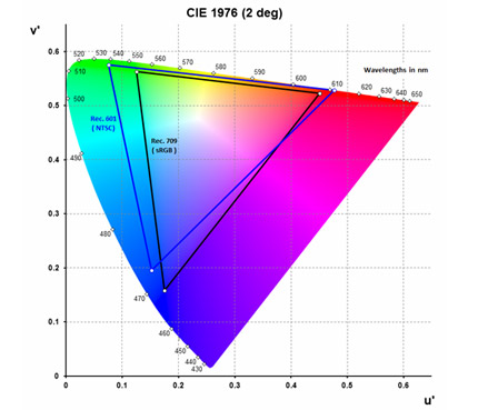 – cie u"v"色度图         (图字)cie 1976 色度图